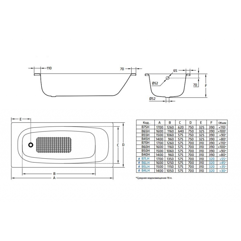 Blb hg. Ванна стальная BLB Universal 160х70 HG размер. Стальная ванна BLB Universal b60h 160x70 без ручек. Ванна стальная Universal 170 х 70. Ванна BLB 150х70e (d300b50e120000bl).