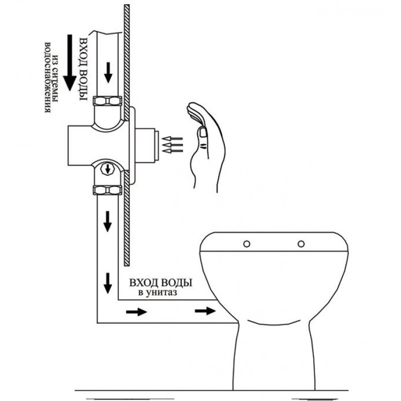Гигиенический душ для унитаза установка высота от пола фото